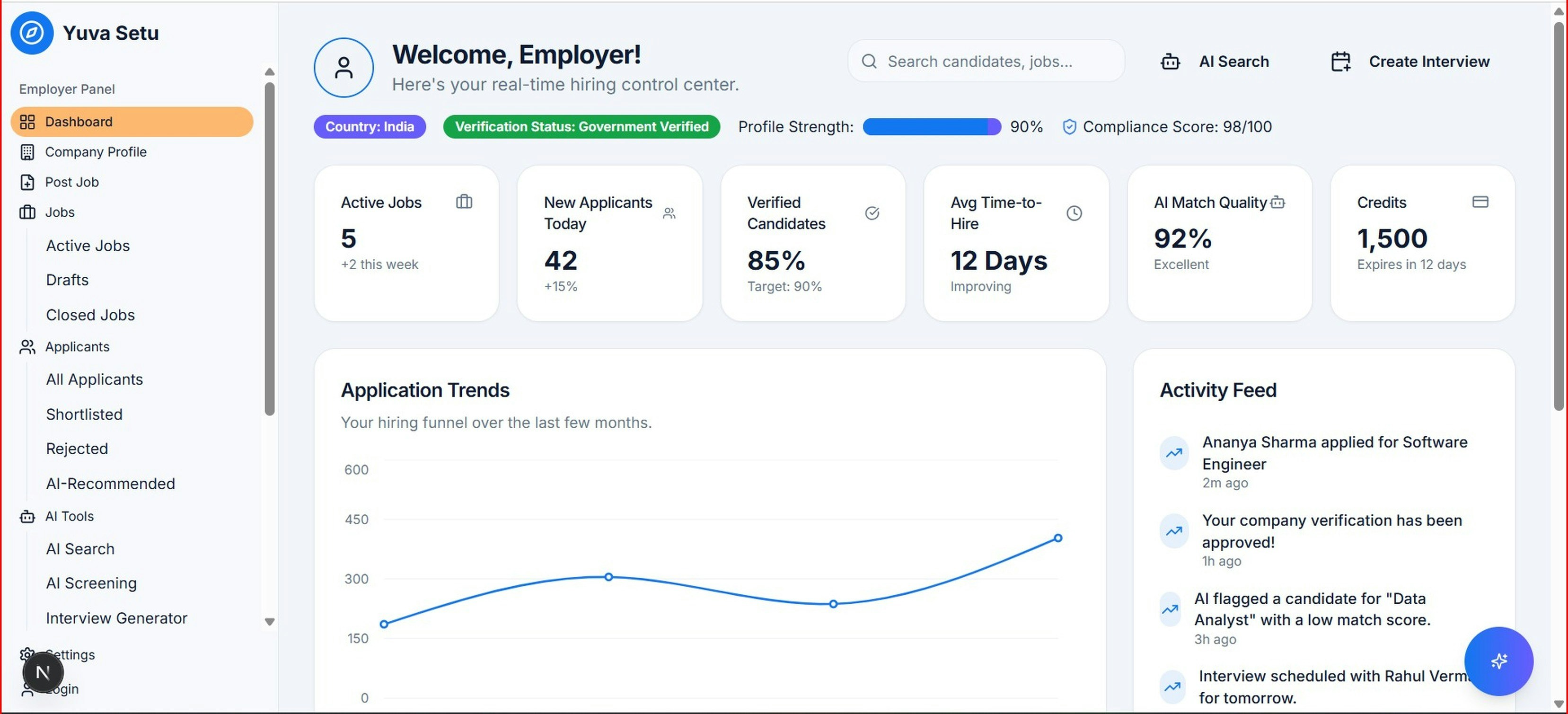 Integrations and automation