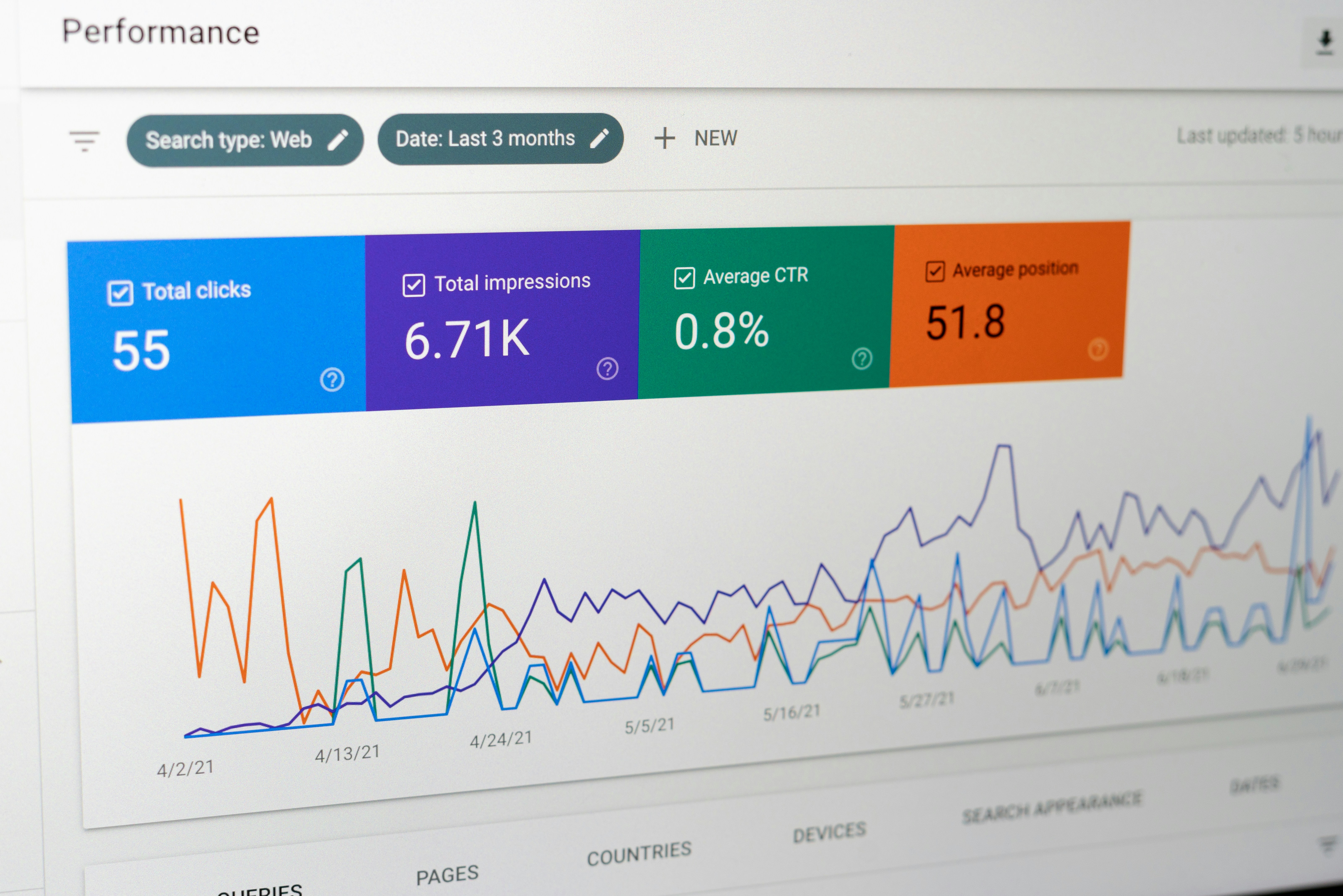 Sales pipeline visibility